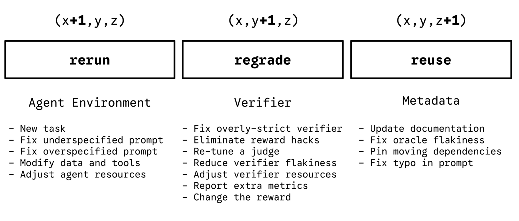 Task semantic versioning rules for patch, minor, and major changes